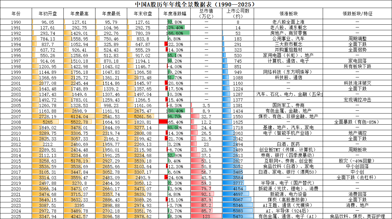 图1：A股历年市值变化